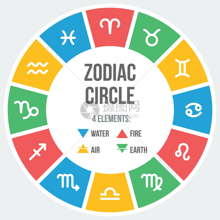 平面样式的圆形Zodiac符号一组多彩图标图片