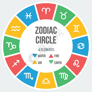 平面样式的圆形Zodiac符号一组多彩图标图片