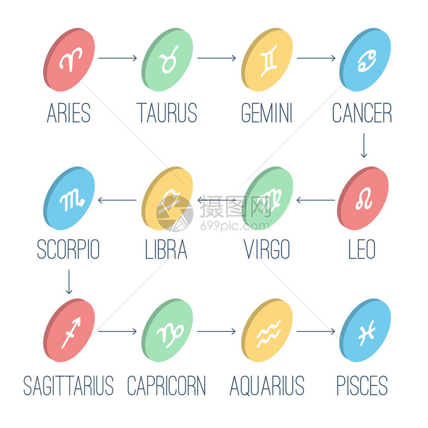 Zodiac符号一组简单的等度黄瓜图标图片