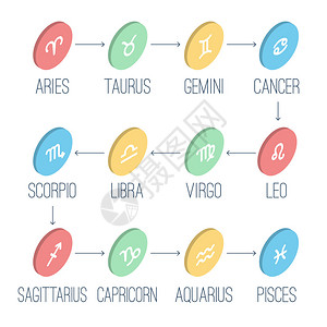 Zodiac符号一组简单的等度黄瓜图标图片
