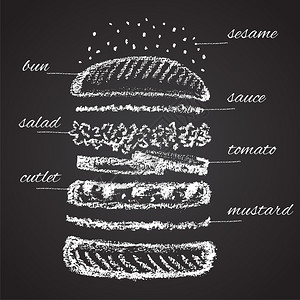 粉笔画汉堡的单色成分信息图表图片