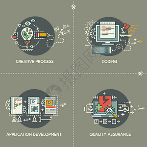 Web前端开发四个向量概念创意过程编码应用程序开插画