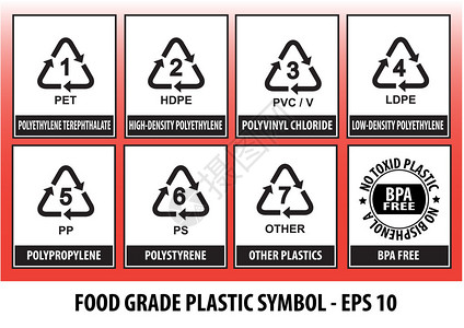 食品级PP食品级塑料回收符号隔离插画