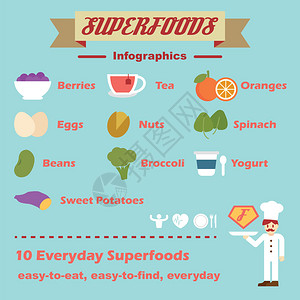 超级食品信息图表矢量概念图片