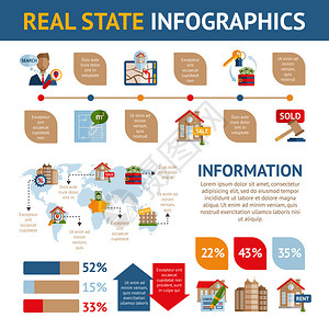 房地产信息图表设置与房地产商业建筑租金和销售符号图片