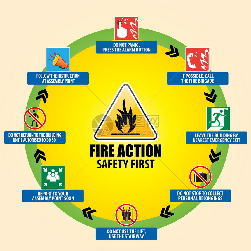 消防紧急行动紧急程序疏散程序图片