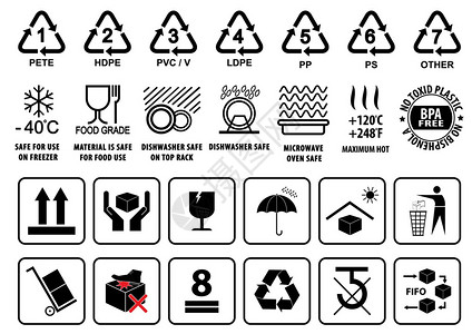 克列斯托夫斯基塑料再循环符号餐具标志和包装或纸板符号图示单插画