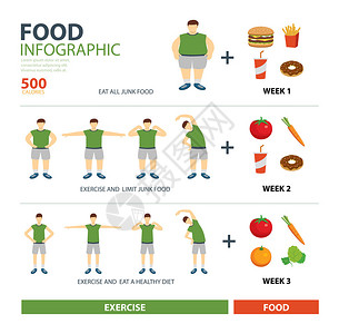 运动和饮食信息图图片