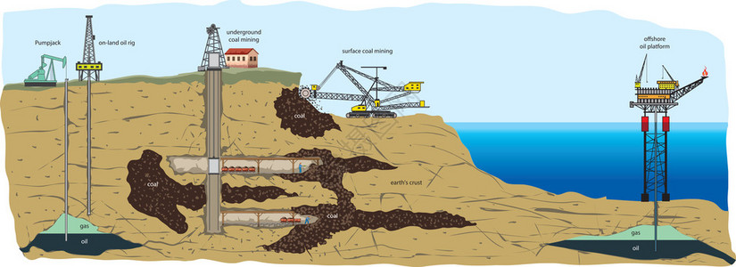 褐煤几种采矿类型的矢量图解插画