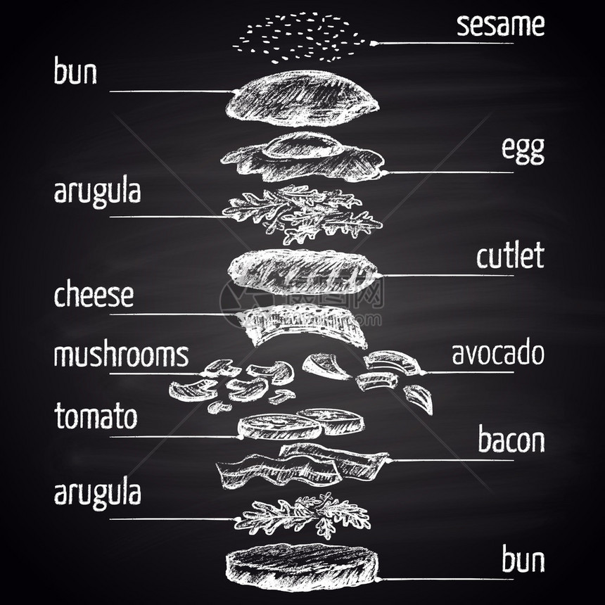 用粉笔画鸡蛋汉堡和配料的插图信息图表图片