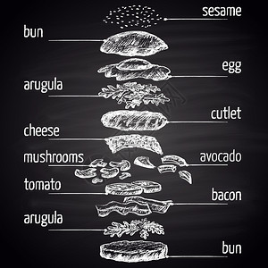 用粉笔画鸡蛋汉堡和配料的插图信息图表图片