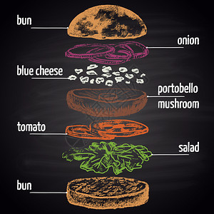 粉笔画素食汉堡的成分信息图表图片