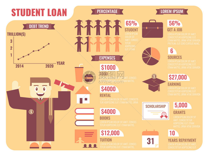 学生贷款概念信息图图片