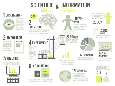 科学方法和信息报告说明图片