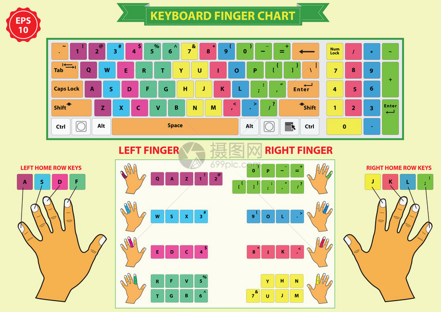 键盘指尖图左和右手指图片