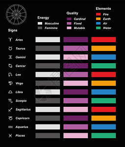 占星术概述彩色图表背景图片