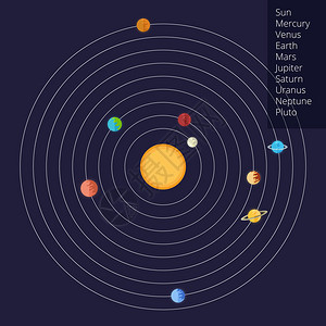 平面样式的太阳系图像图片
