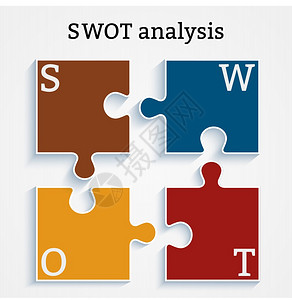 项目管理SWO图片