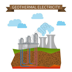 地热替代能源图标背景图片