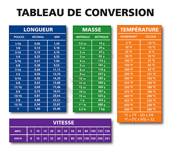 French语言各种测量表图矢量第10版图片