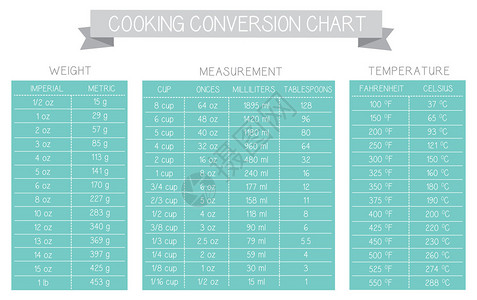 烹饪测量表图矢量灰色和绿松石文本是轮廓图片