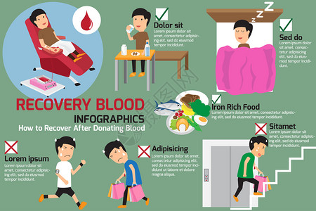 捐血之后的恢复捐赠血液概念矢量图解图片