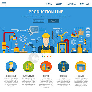 一个关于工业生产线和描述过程的网页图片