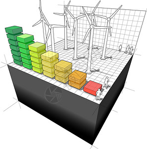 风力涡轮机农场图表附图片