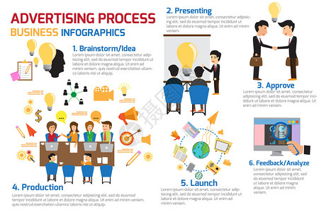 设计概念广告过程信息地理风格图片