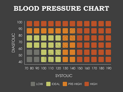 血压图表舒张压收缩压测量信息图图片