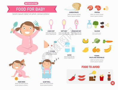 为婴儿提供食物人口统图片