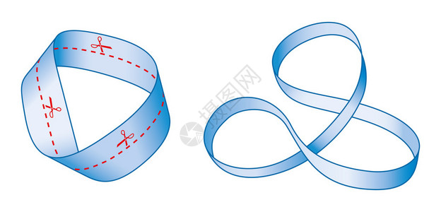 用一把剪刀沿着中心线切割一条Moebius条带会产生一个长条带背景图片