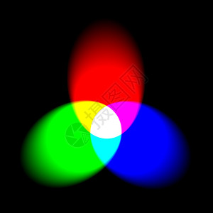与聚光灯的加色混合红色绿色和蓝色三种原色光混合在一起产生白色次要颜色是青色品红色和黄色背景图片