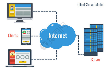 矢量概念客户服务器模型和互联网上安全云存储图片