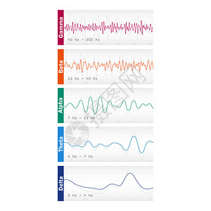 一系列脑波振动不插画