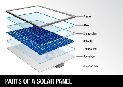 显示太阳能电池板部件可再生能源矢量图片