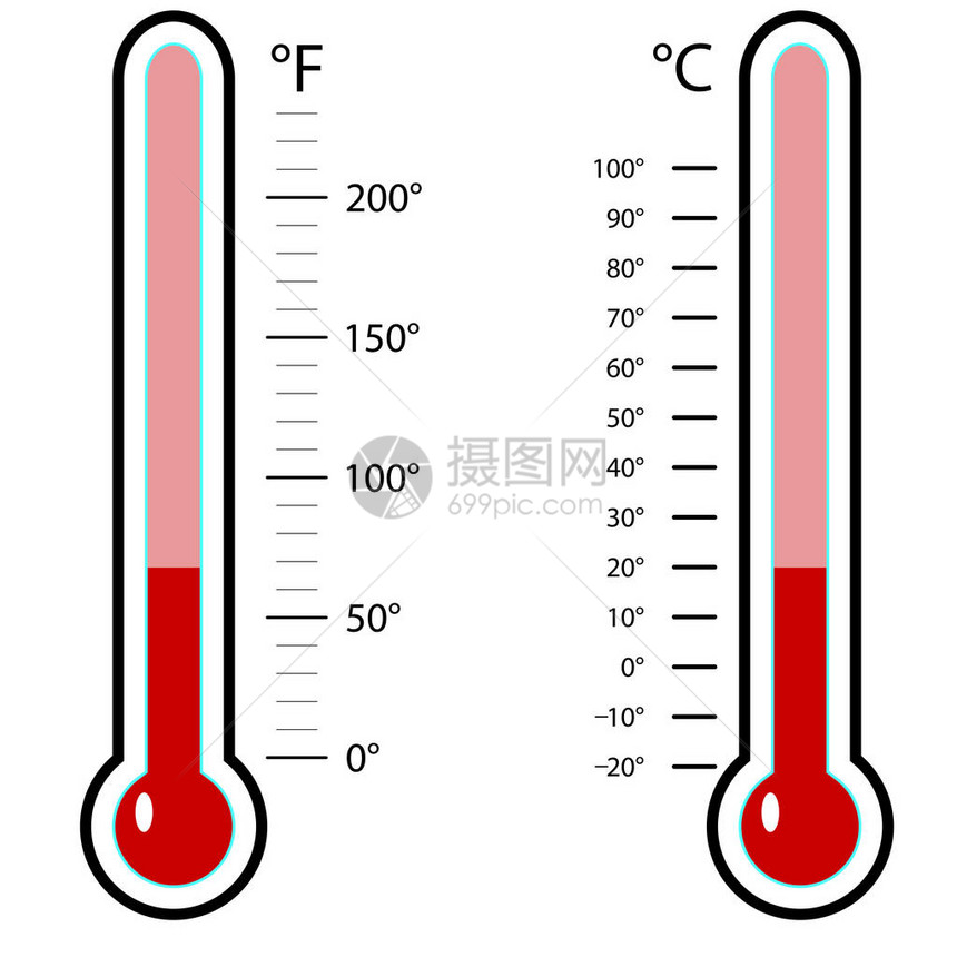 温度计摄氏度和华氏度图片