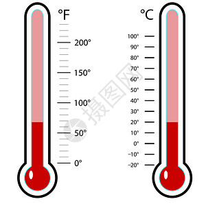 温度计摄氏度和华氏度图片