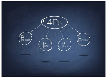 ps上加素材商业概念4Ps插图或黑色板上管理策略的营销组合模型营销插画
