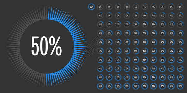 用于网络设计用户界面UI或信息图表的0至100个圆形百分数图集图片