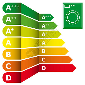 能源效率评级和洗衣机图标矢量图示等能源图片
