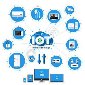 矢量说明设计概念的事物互联网IOT平板图标样式和横幅网站博客和其他图片