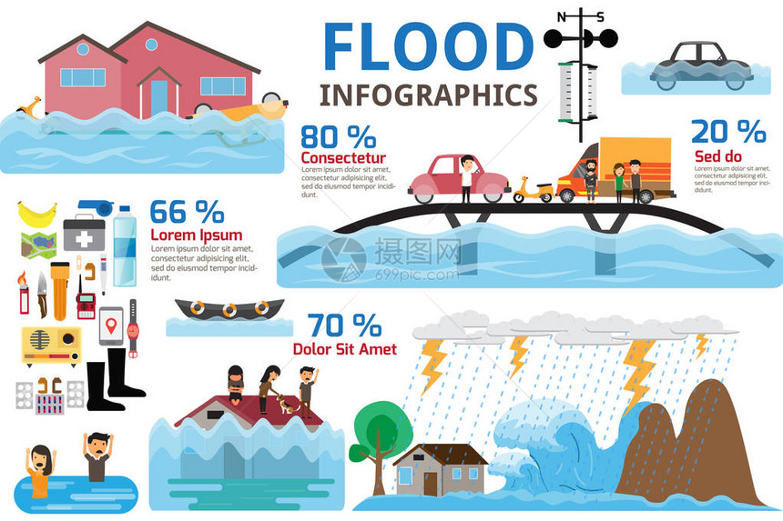 洪水灾害信息图图片