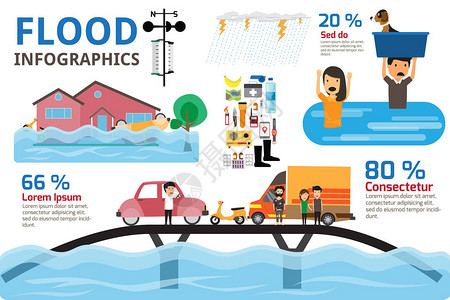洪水灾害信息图背景图片