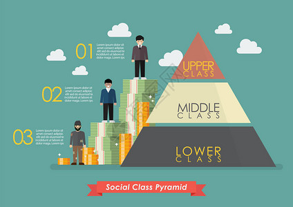 三个社会阶层信息图的金字塔矢量图插画