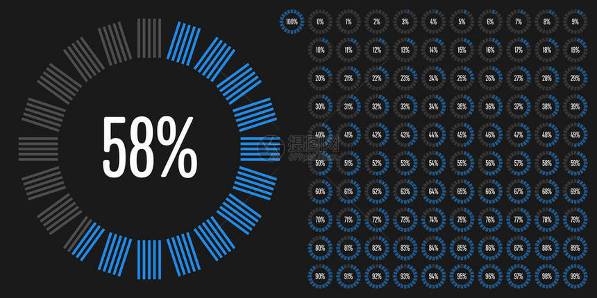 0至100个圆周百分数图集图片
