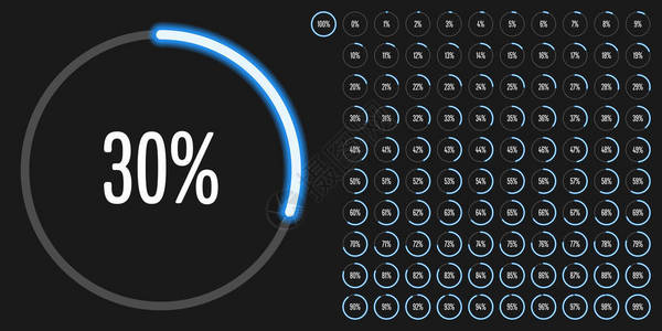 0至100个圆周百分数图集图片