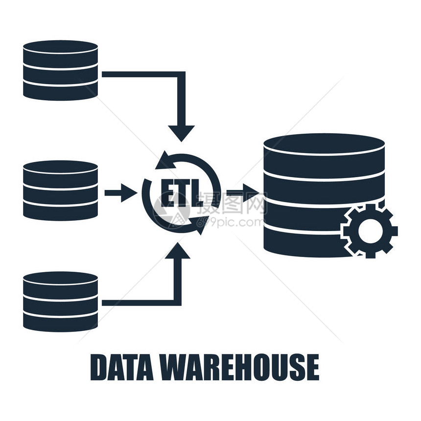 数据仓库架构环境设计矢量图技术解决方案倾图片
