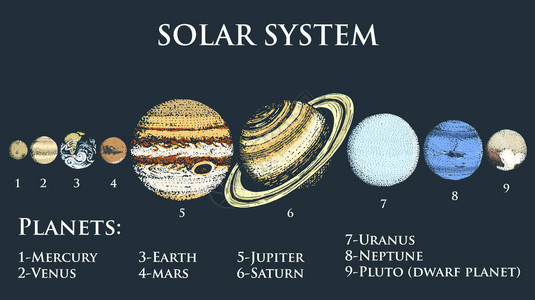 太阳系中的行星图片