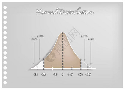 商业和营销概念高斯钟形曲线插图纸艺工或用于自然科学社会科学和商业图片